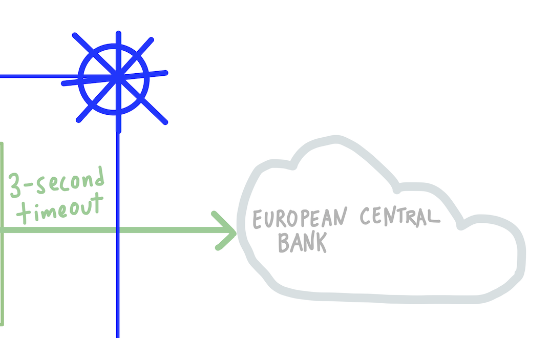 External Services