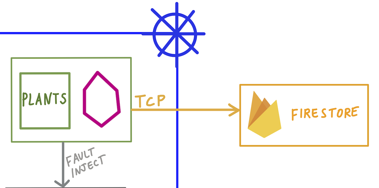 Database Traffic