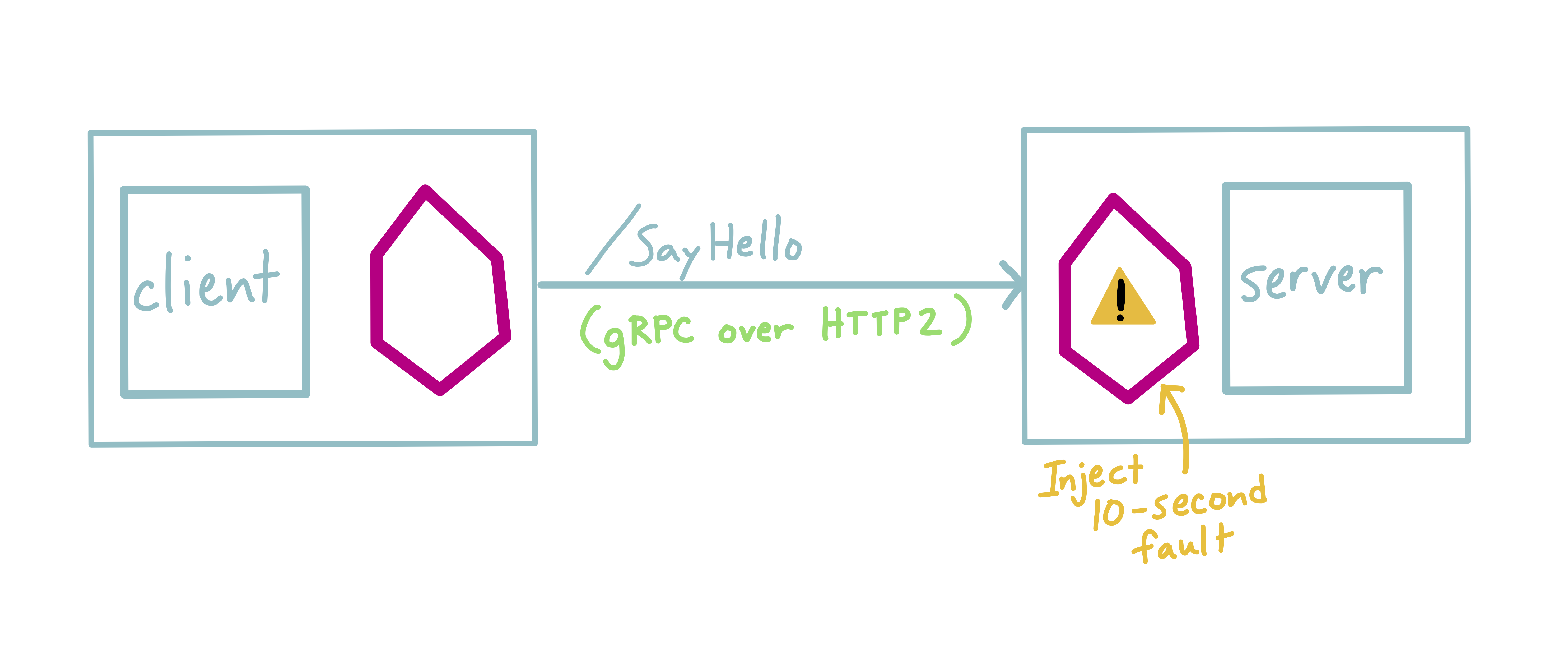 gRPC