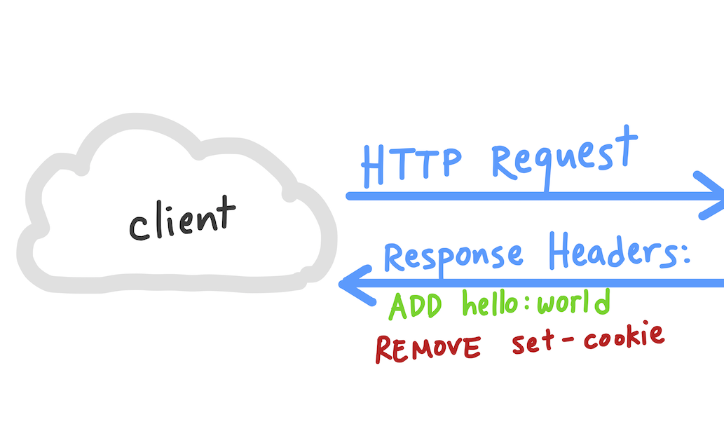 Modify Response Headers