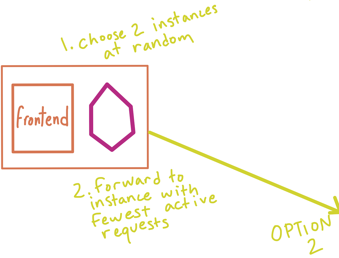 Load Balancing
