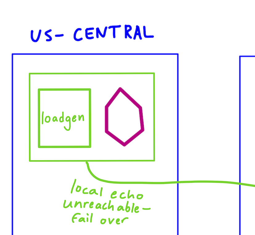 Locality Load Balancing