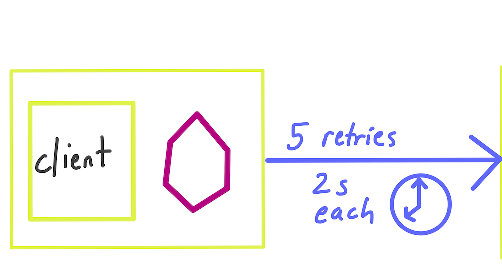 Retry Logic