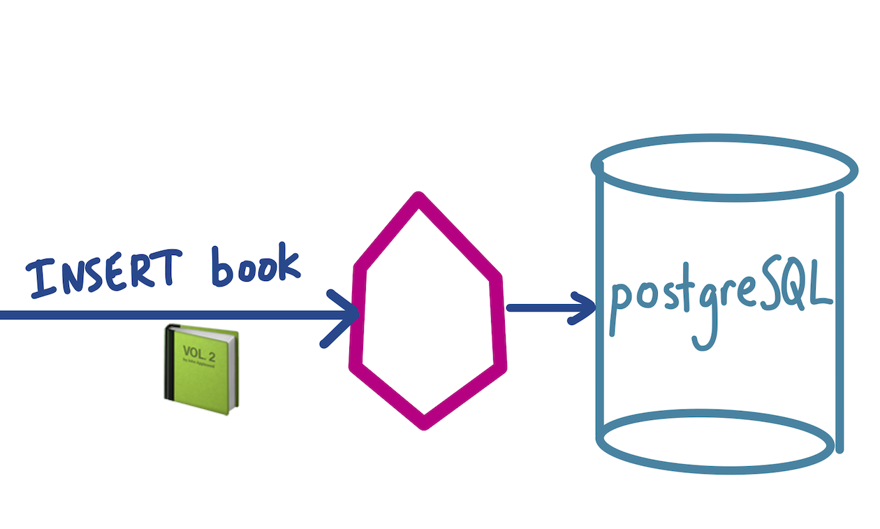 Virtual Machines
